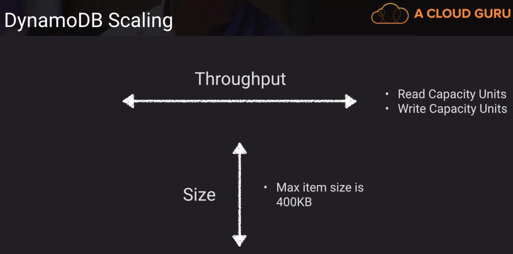title